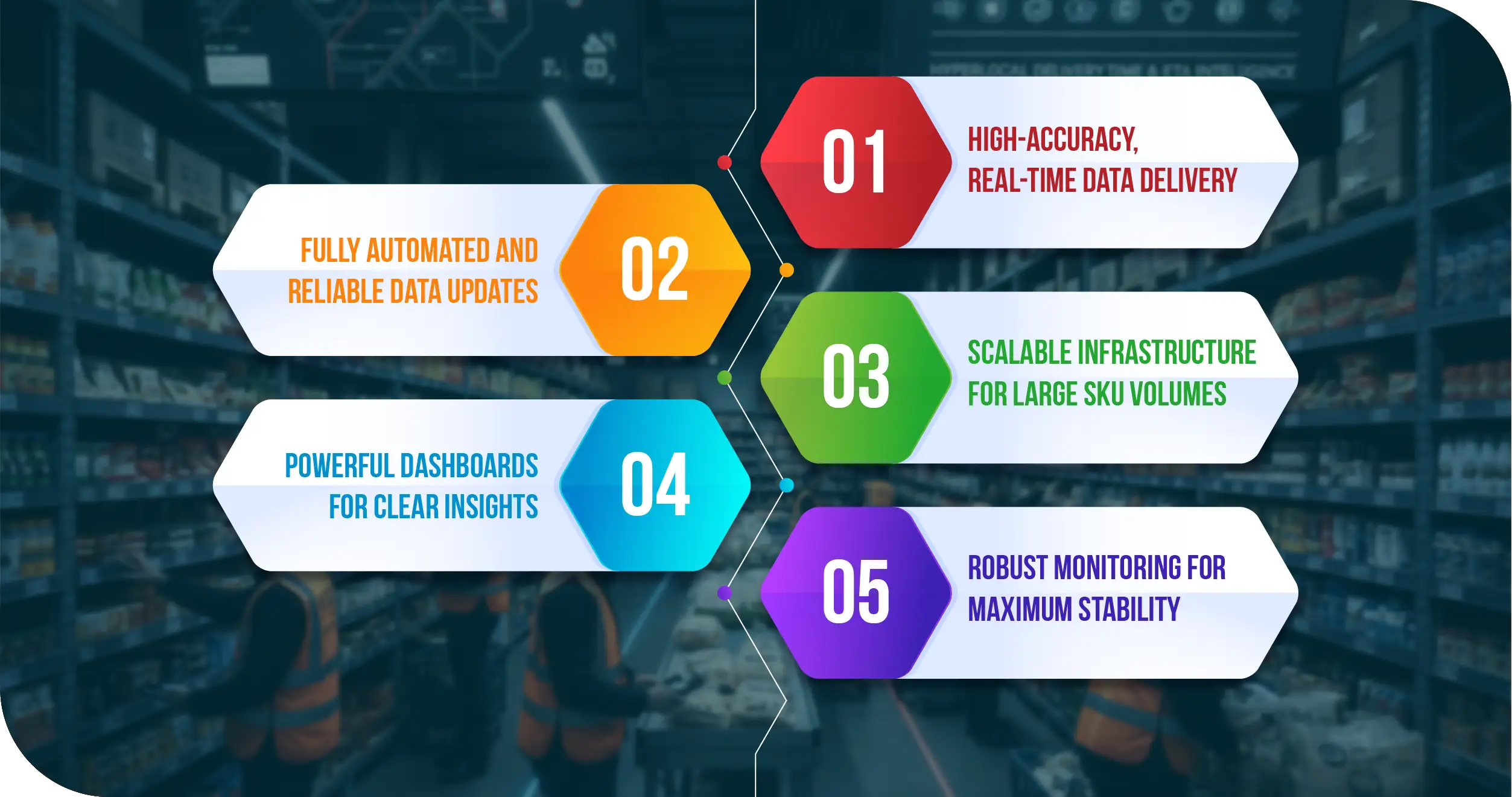 Darkstore Advantages